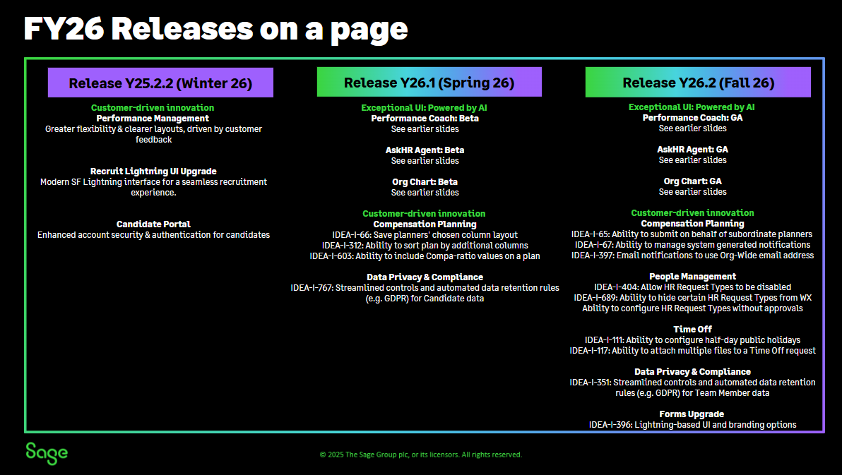 Sage People roadmap slide 11 of 11: FY26 releases.